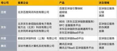 區(qū)塊鏈 京東彎道超車的第四大核心技術(shù)