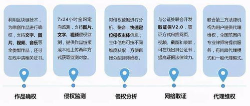 易保全正式面向全國甄選聯營伙伴，共享區(qū)塊鏈藍海市場